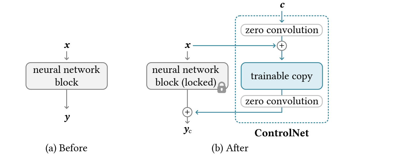 ControlNet 架构